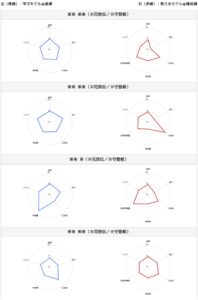 式目演習スコア_レーダーチャート